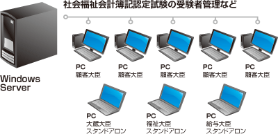 システム構成図