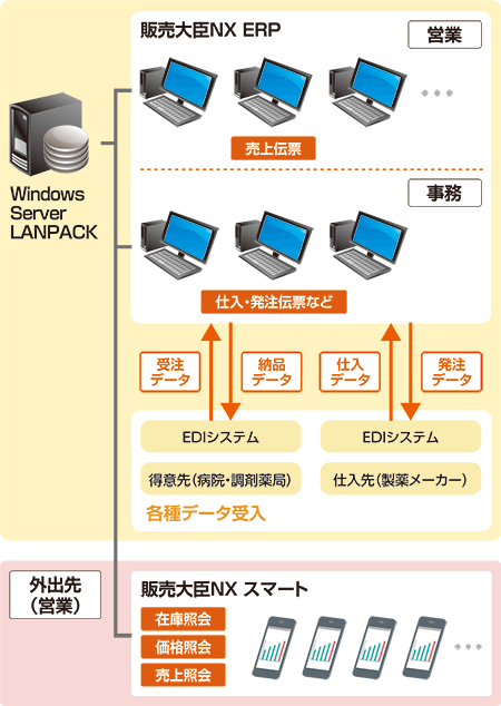 システム構成図