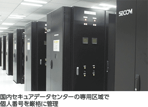 国内セキュアデータセンターの専用区域で個人番号を厳格に管理