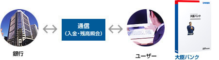 「大臣バンク」連動機能