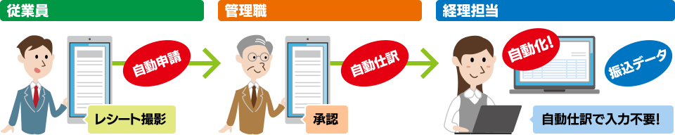 業務フローイメージ