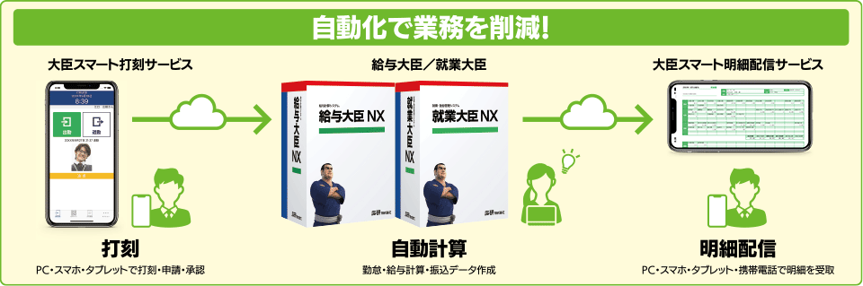 配信イメージイメージ