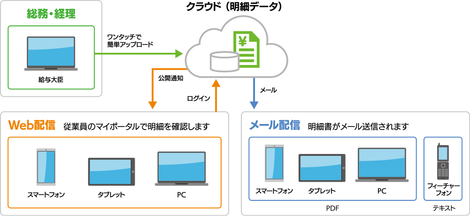 配信イメージ
