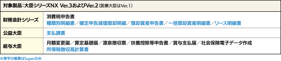 様式変更を伴う帳票