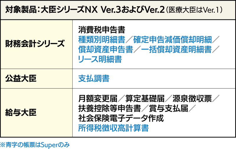 様式変更を伴う帳票