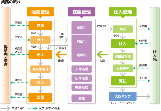 結城栄養成分のブログ: 2013年2月