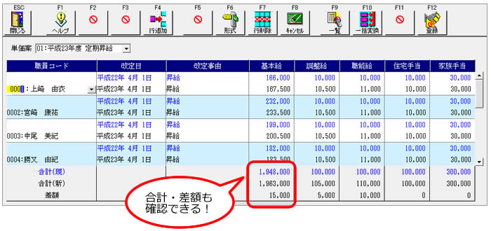 単価改定