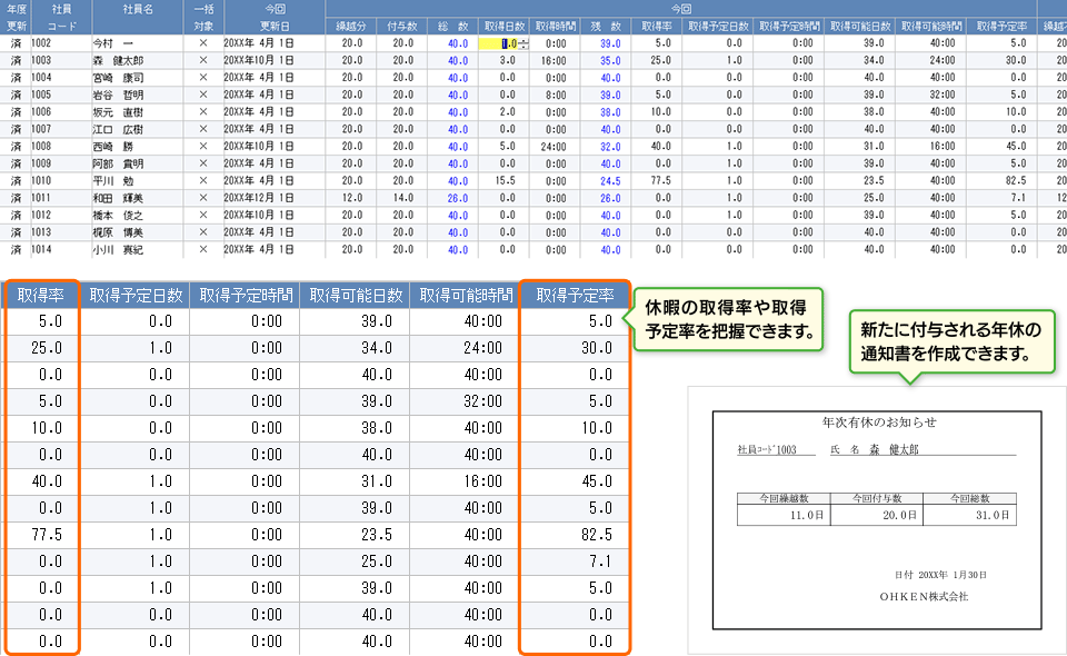 休暇の取得率や取得予定率を把握できます。