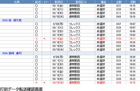 打刻データのエラー例