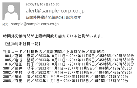 アラート画面