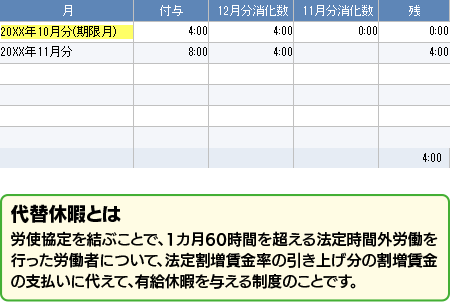 アラート画面