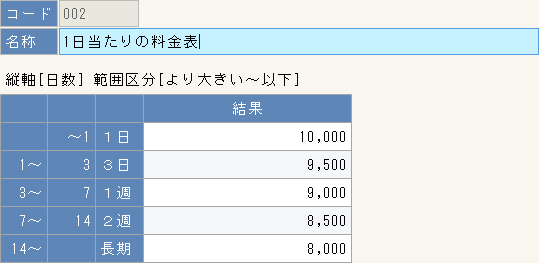 計算式 業種事例 販売大臣ax 応研株式会社