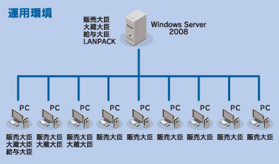 システム構成図