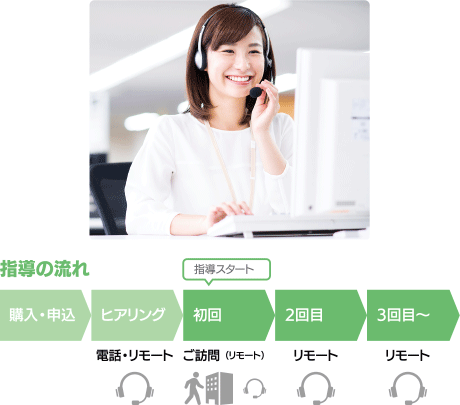リモート指導の流れ