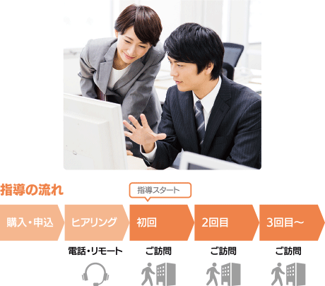 訪問指導の流れ