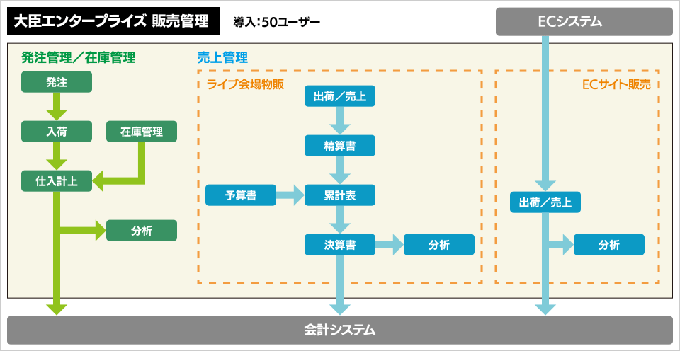 Ɩt[}