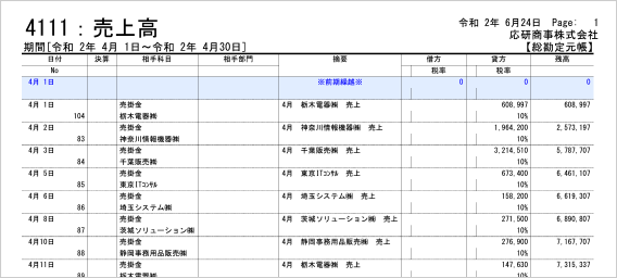 0 給付 円 持続 台帳 化 売上 金 持続化給付金の売上台帳についてイベント事務所所属ですが(コンパニオンではありま