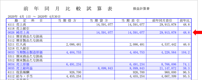 持続 化 給付 金 売上 台帳