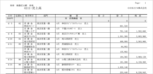 給付 金 売上 台帳 化 持続