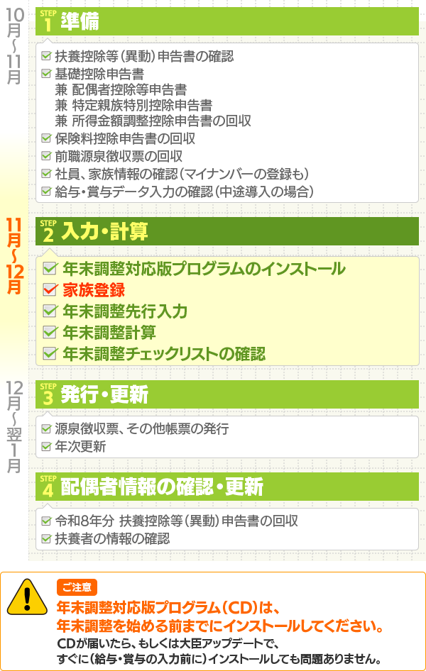 �N�������A������ׂ���Ƃ̓R���I