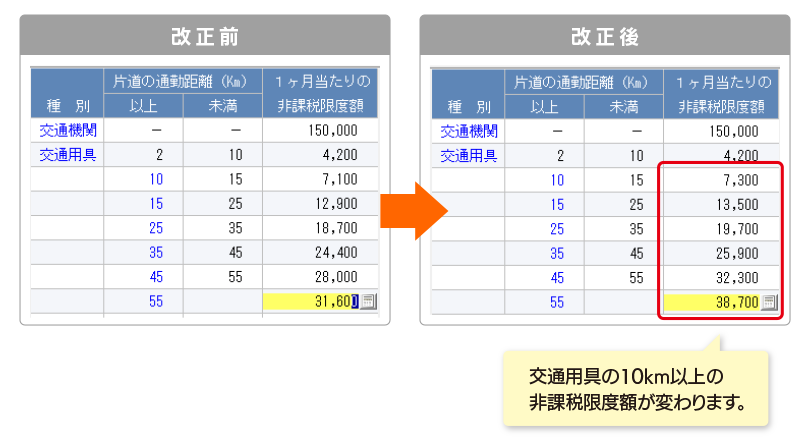 �u���^��b�v��[�����ݒ�]-[�ʋΔ�ݒ�]���