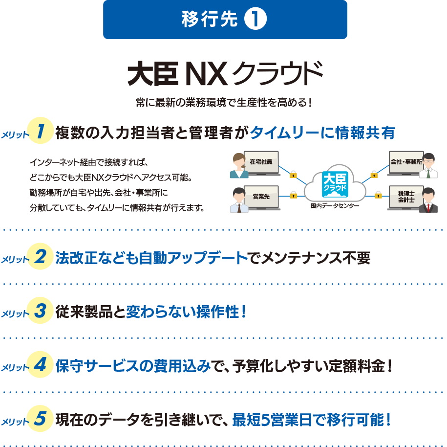 クラウド会計「大蔵大臣」