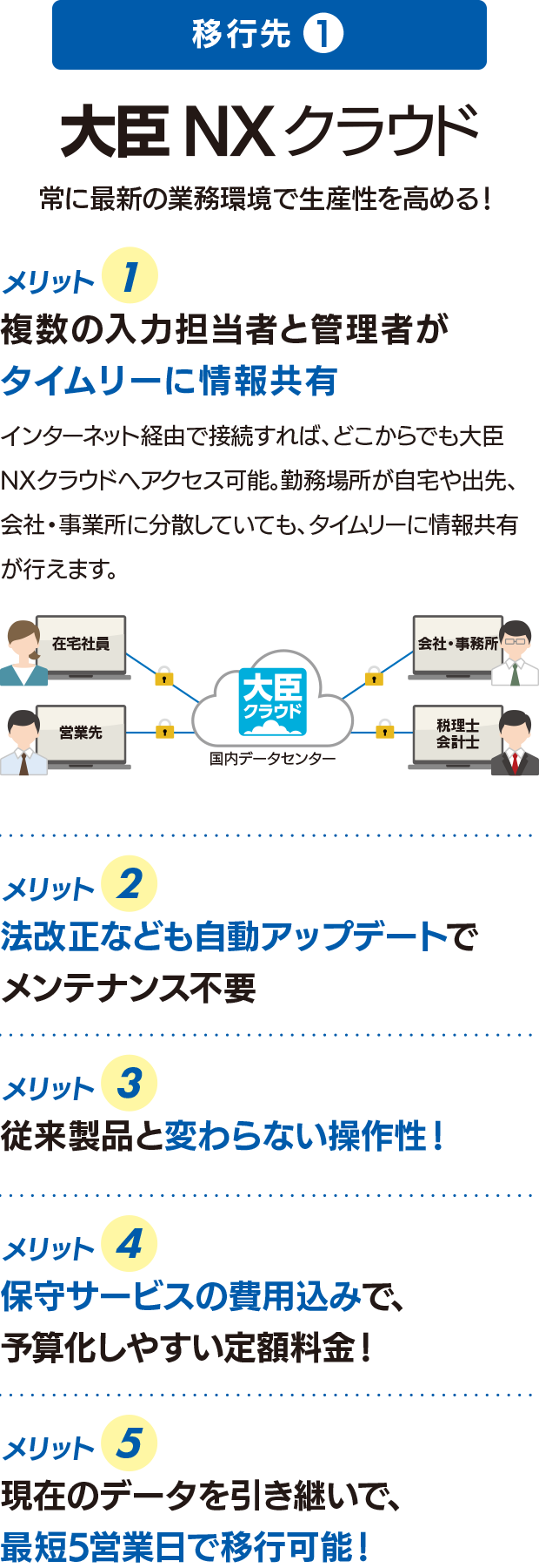 クラウド会計「大蔵大臣」