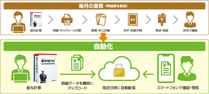 ニュースリリース お知らせ 応研株式会社