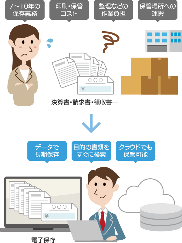運用イメージとメリット