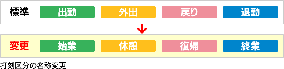打刻区分の名称変更