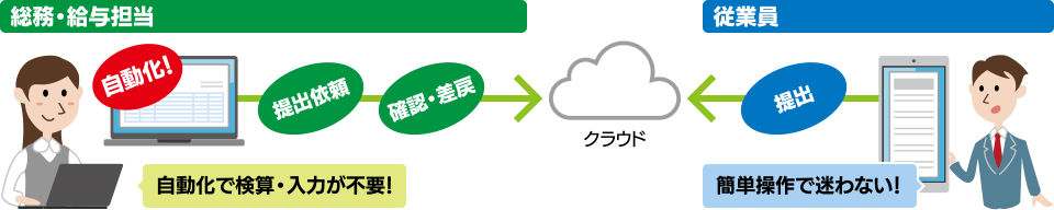 業務メリットイメージ