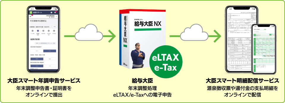ペーパーレスのイメージ