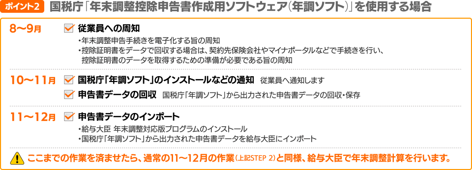 国税庁「年調ソフト」を使用する場合の手順