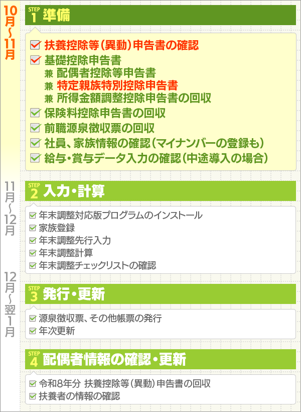年末調整、今するべき作業はコレ!