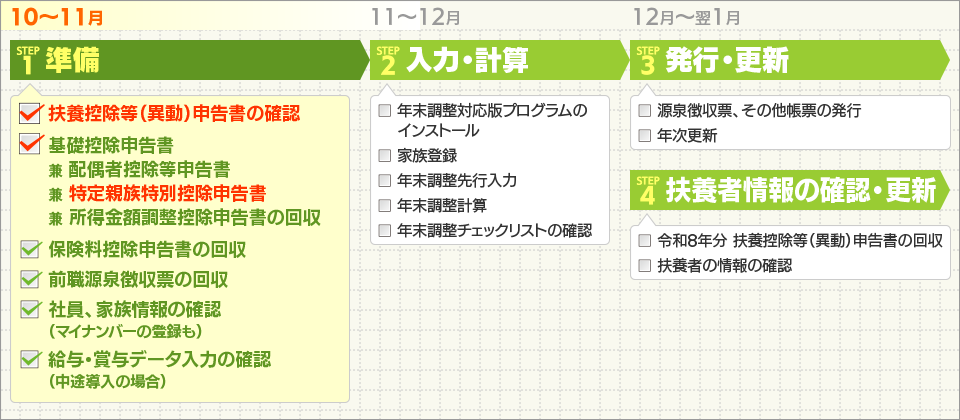 年末調整、今するべき作業はコレ!