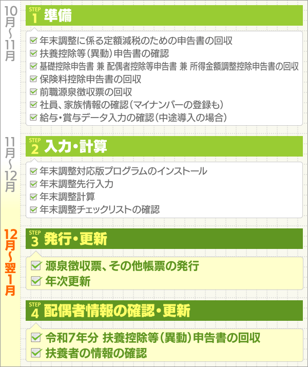 年末調整、今するべき作業はコレ!