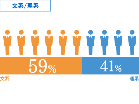 応研を知る 採用情報トップ 会計ソフト 会計システム 大蔵大臣 の応研株式会社