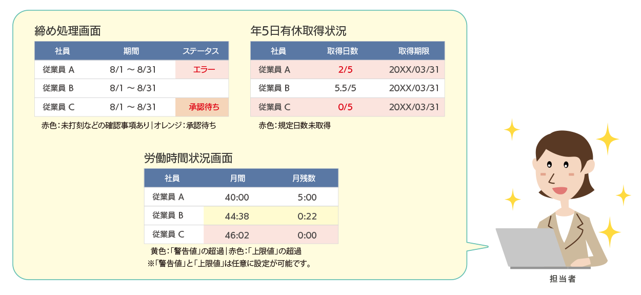 勤怠状況を一目で把握できる色分け表示