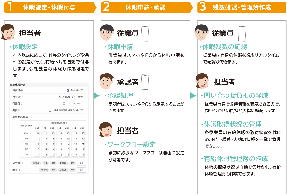 イメージ：デジタルインボイス起票画面（販売大臣AX）