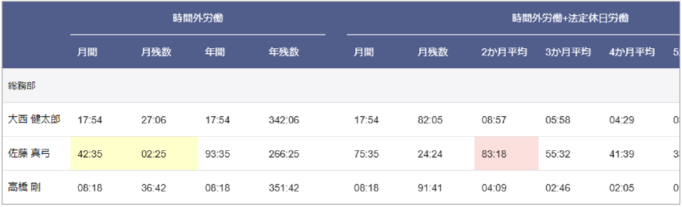 イメージ：デジタルインボイス起票画面（販売大臣AX）
