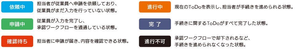 イメージ：一覧画面と詳細画面