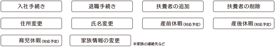 イメージ：一覧画面と詳細画面
