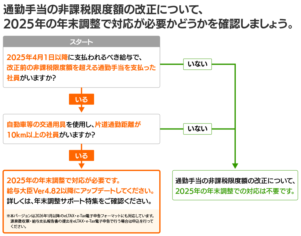 �N�������`���[�g